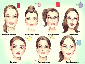 Типы лиц