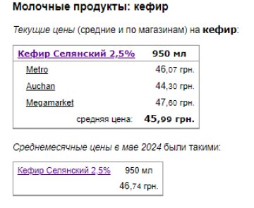 Цены на кефир. Фото: скрин Минфин