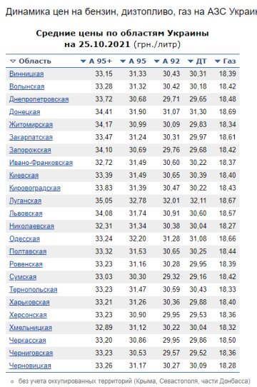 Інфографіка Мінфін