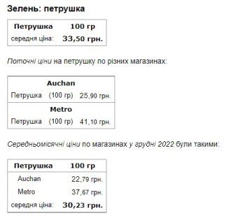 Ціни на продукти. Фото: Мінфін