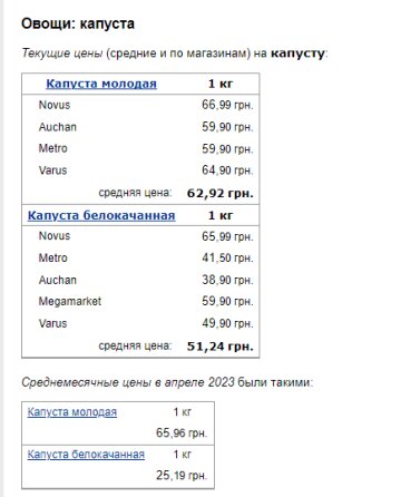 Цены на капусту. Фото: скрин Минфин