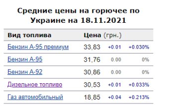 Инфографика Минфин