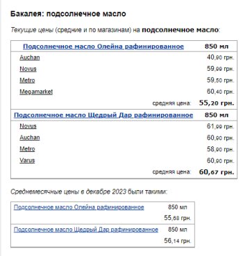 Цены на подсолнечное масло. Фото: скрин Минфин