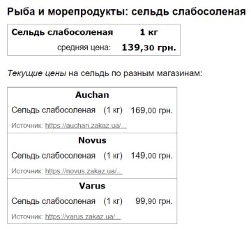 Ціни на оселедці / фото: скріншот Мінфін