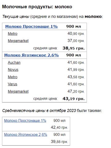 Цены на молоко, скриншот: Minfin
