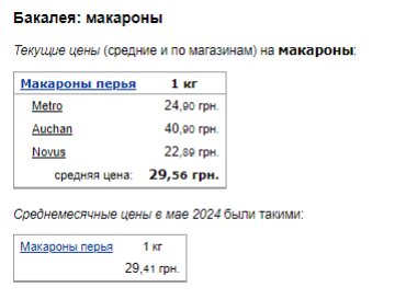 Ціни на макарони. Фото: скрін Мінфін