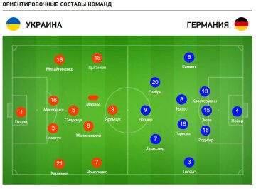 Прогнозируемые составы, скриншот: football.ua