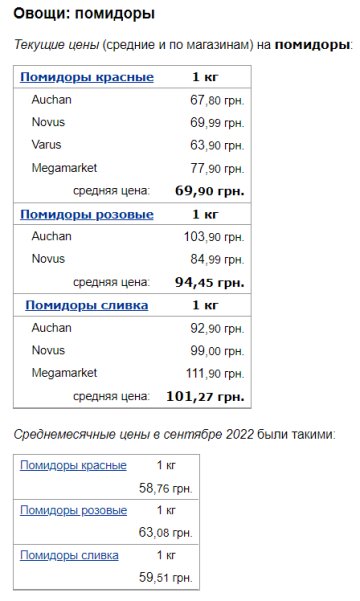 Ціни на помідори. Фото: скрін Мінфін