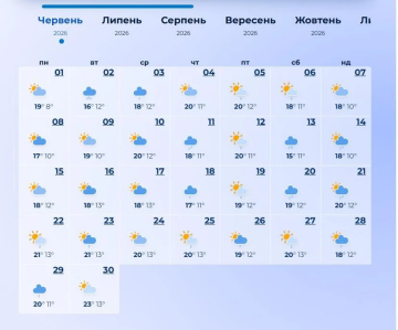 Погода у червні. Фото: wisemeteo