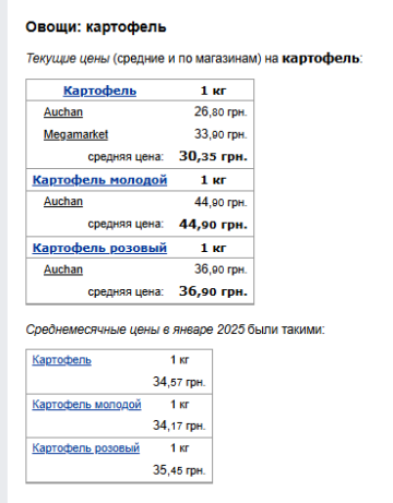 Ціни на картоплю. Фото: скрін Мінфін