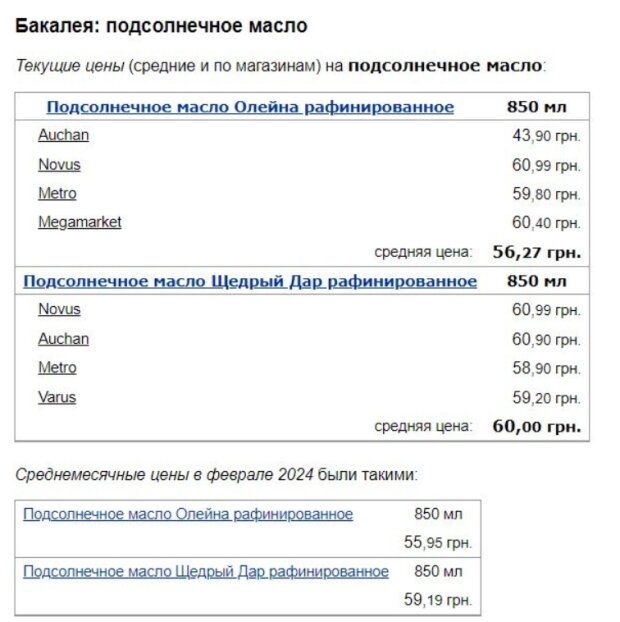 Ціни на соняшникову олію, скріншот: Minfin