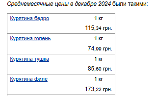 Цены на курятину. Фото: скрин Минфин