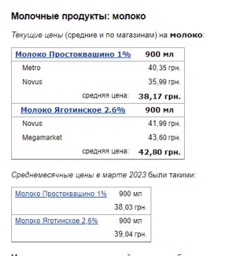 Ціни на молоко. Фото: скрін Мінфін