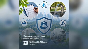 Держпродспоживслужба перевіряє якість продуктів у школах Києва