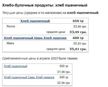 Цены на хлеб, скриншот: Minfin