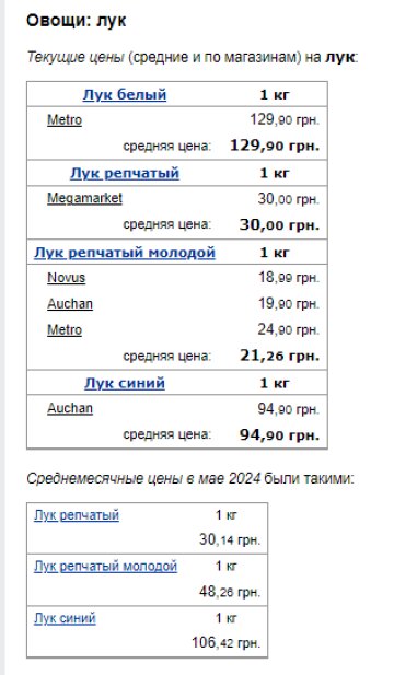 Ціни на молоду цибулю. Фото: скрін Мінфін