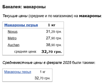 Вартість макаронів, скріншот: Minfin