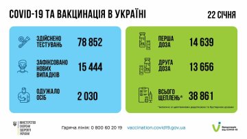 Вакцинация в Украине, скриншот: Facebook