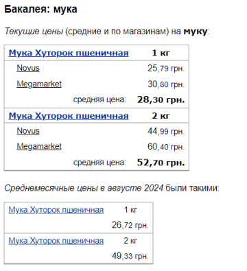 Ціни на борошно, скріншот: Minfin