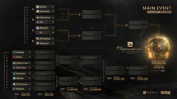 Плей-офф the International 10, фото: Dota 2