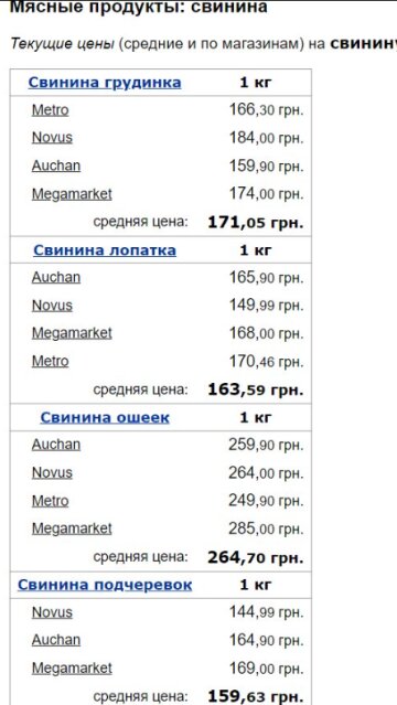 Цены на свинину, скриншот: Minfin