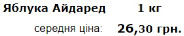 Середня ціна на яблука Айдаред в Україні. Фото: Мінфін