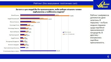 Рейтинг, "ІнтерАкція"