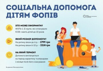 Соцдопомога, фото Мінсоцполітики