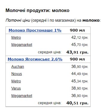 Стоимость молока. Фото: скрин Минфин