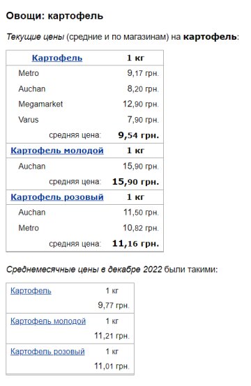 Ціни на картоплю. Фото: скрін Мінфін