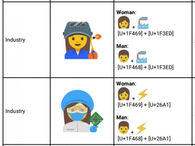 Google создал смайлики в поддержку гендерного равенства 