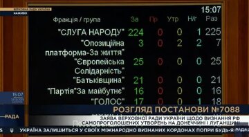 Результати голосування нардепів 22 лютого