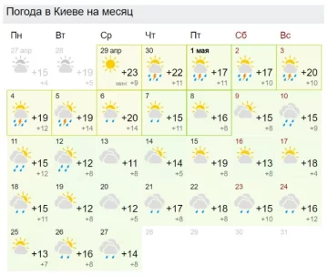 Погода на травень, скріншот Gismeteo