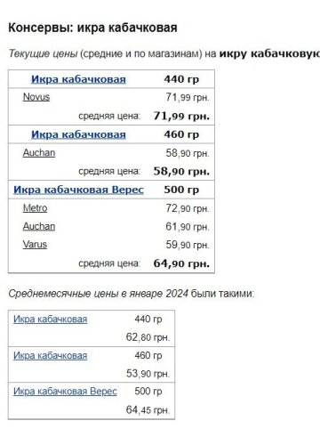 Цены на кабачковую икру, скриншот: Minfin