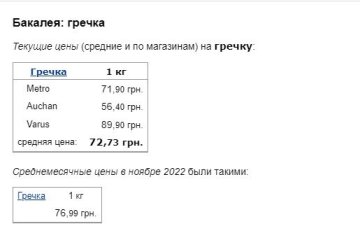 Цены на гречку, скриншот: Minfin
