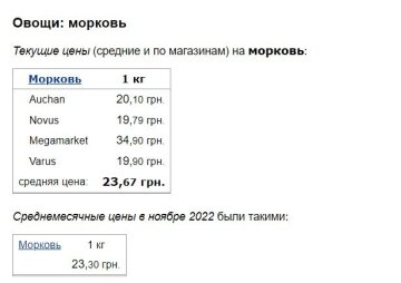 Ціни на моркву, скріншот: Minfin