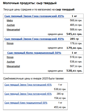 Ціни на сир. Фото: скрін Мінфін