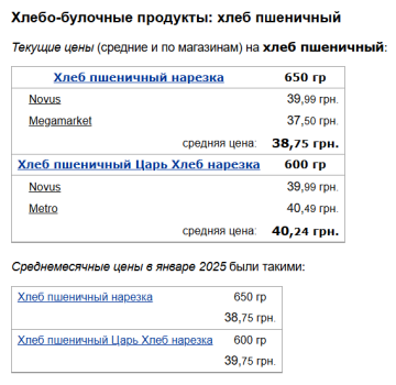 Ціни на пшеничний хліб, скріншот: Minfin