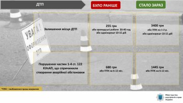 Публікація МВС України, скріншот: Facebook