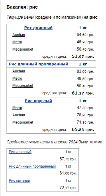 Ціни на рис. Фото: скрін Мінфін