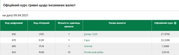 Курс валют на 9 апреля, скриншот: НБУ