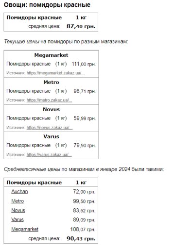 Ціни на помідори, скріншот: Minfin