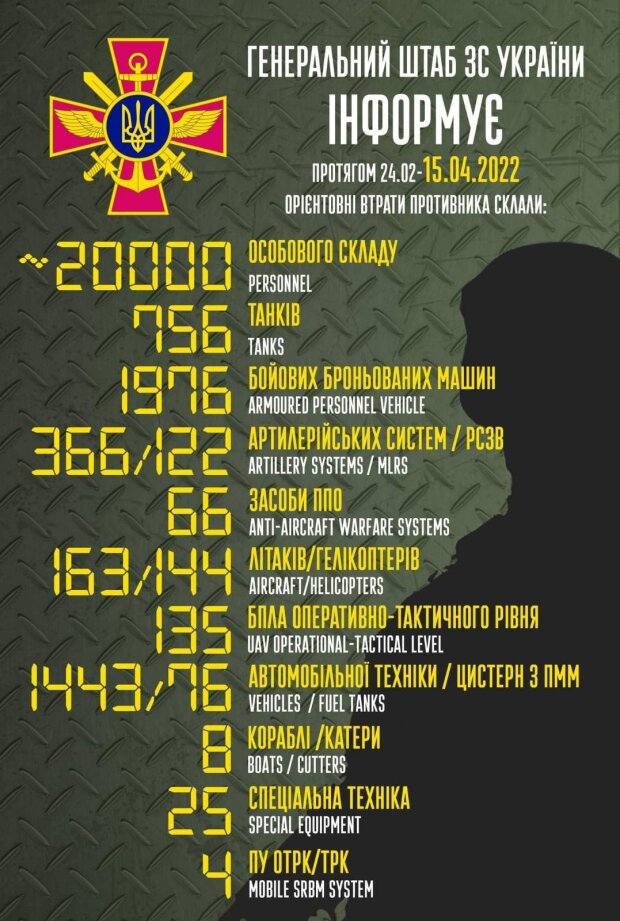 Втрати росіян, фото: Facebook