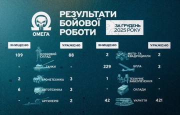 Омегівці за грудень серйозно зменшили кількість ворожих БпЛА та укриттів