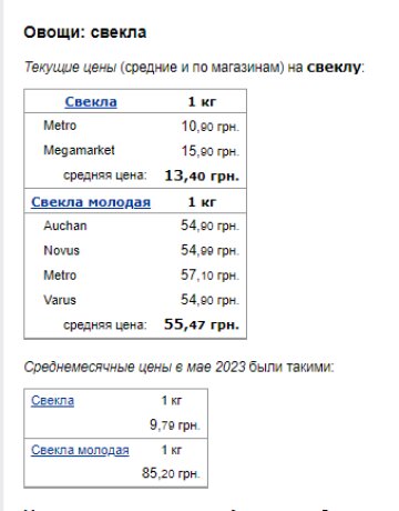 Цены на свеклу. Фото: скрин Минфин