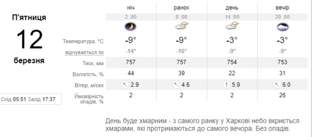 Погода - sinoptik.ua