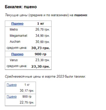 Ціни на пшоно. Фото: скрін Мінфін