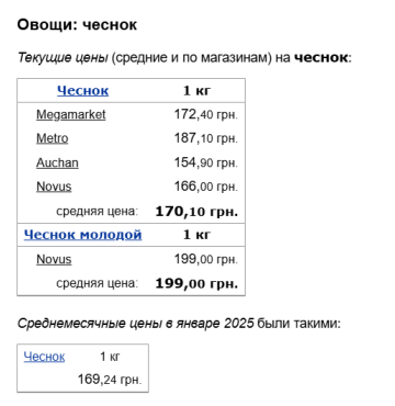 Цены на чеснок, скриншот: Minfin