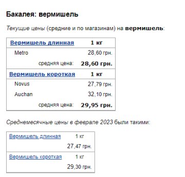 Ціни на вермішель. Фото: скрін Мінфін