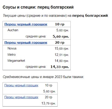 Цены на перец горошком, скриншот: Minfin